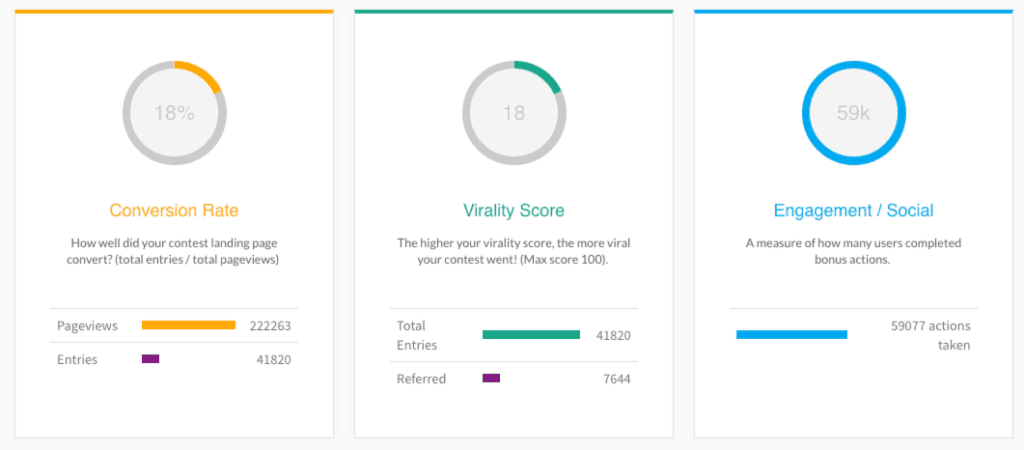 coconut bowls giveaway case study results 02