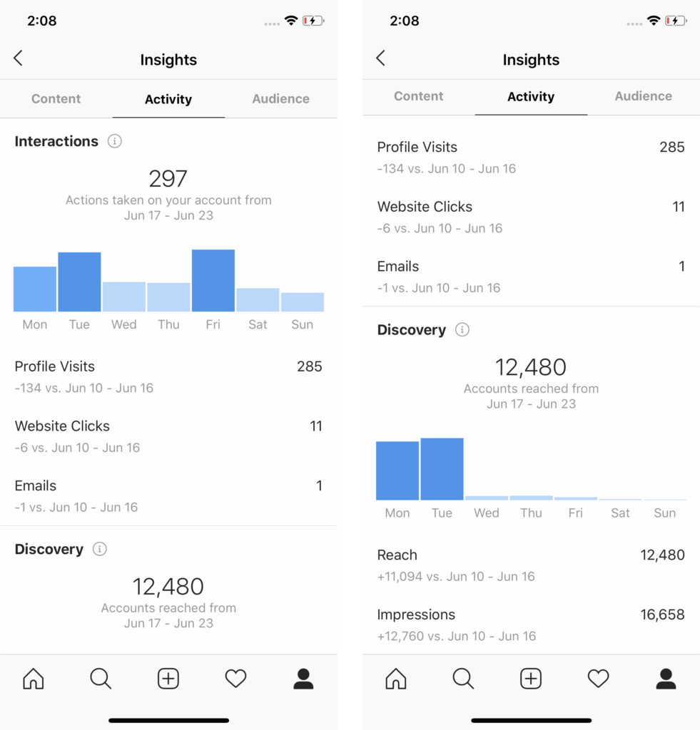 Instagram Insights Activity