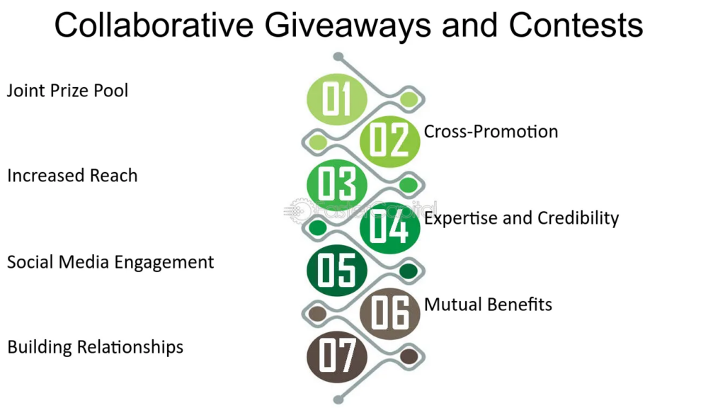 Collaborating-with-industry-leaders-to-reach-a-wider-audience-Collaborative-Giveaways-and-Contests
