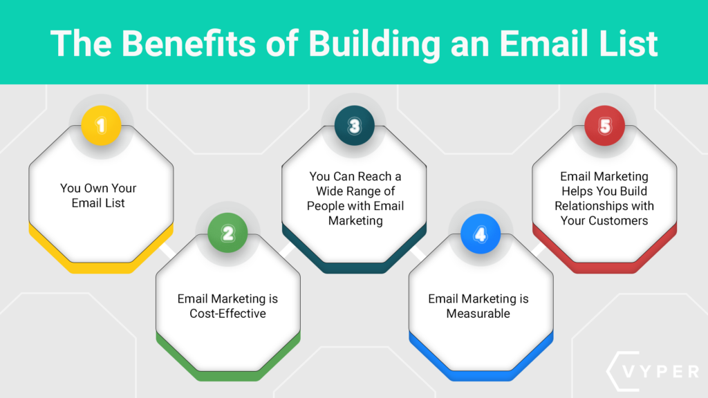 The Benefits of Building an Email List VYPER